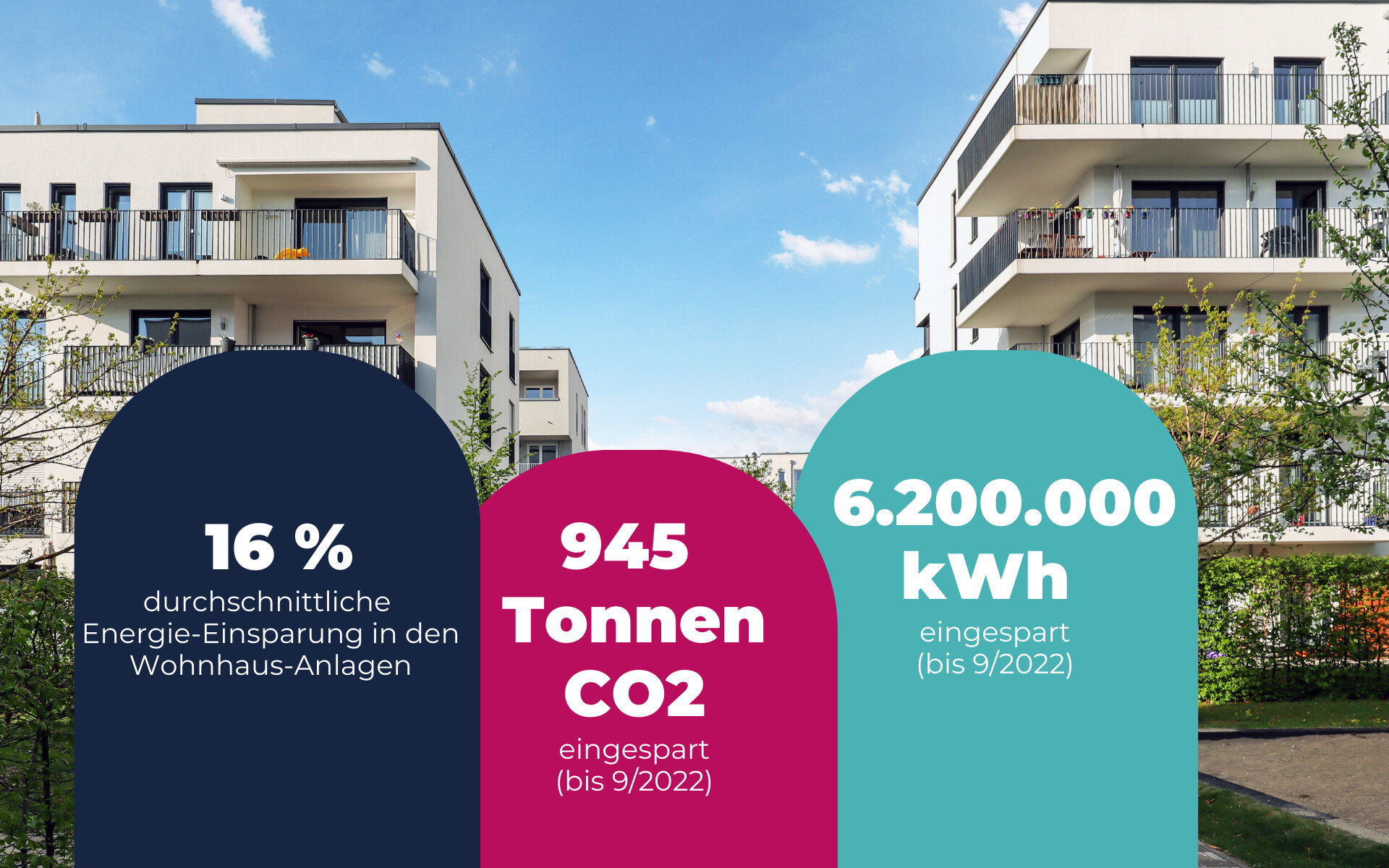 Case Study myWarm Wohnungswirtschaft – Gesamtergebnis