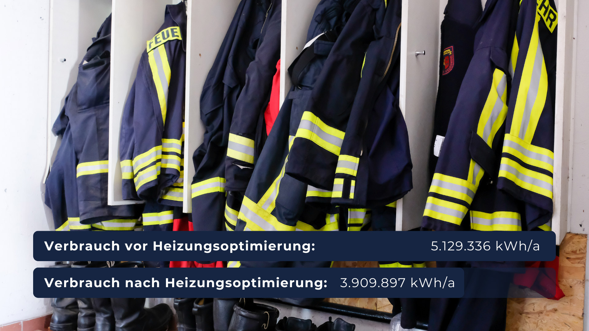 Der Verbrauch an Heizenergie konnte durch die Heizungsoptimierung inkl. hydraulischem Abgleich um 1,22 Mio. KWh pro Jahr gesenkt werden – ein nachhaltiger Erfolg. | myWarm Case Study BIM