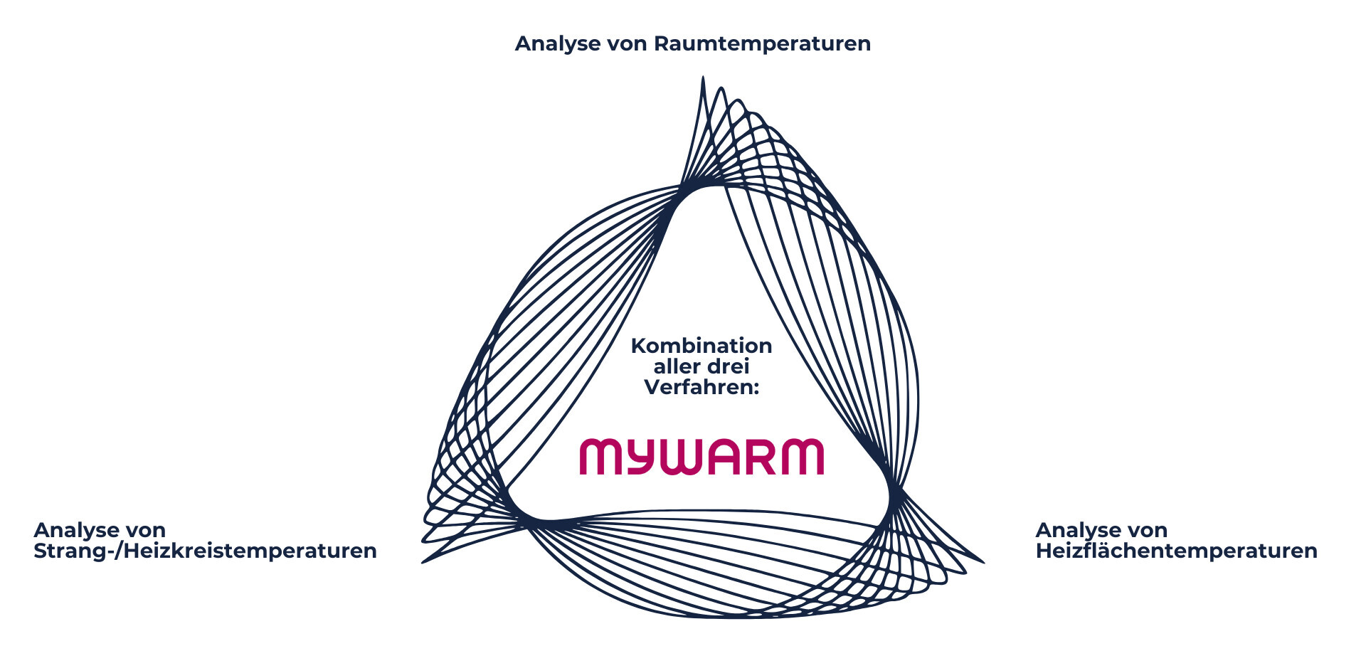 mywarm_grafik